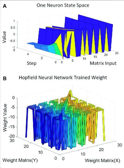 dhnn|Design of Discrete Hopfield Neural Network Using a Single Flux。